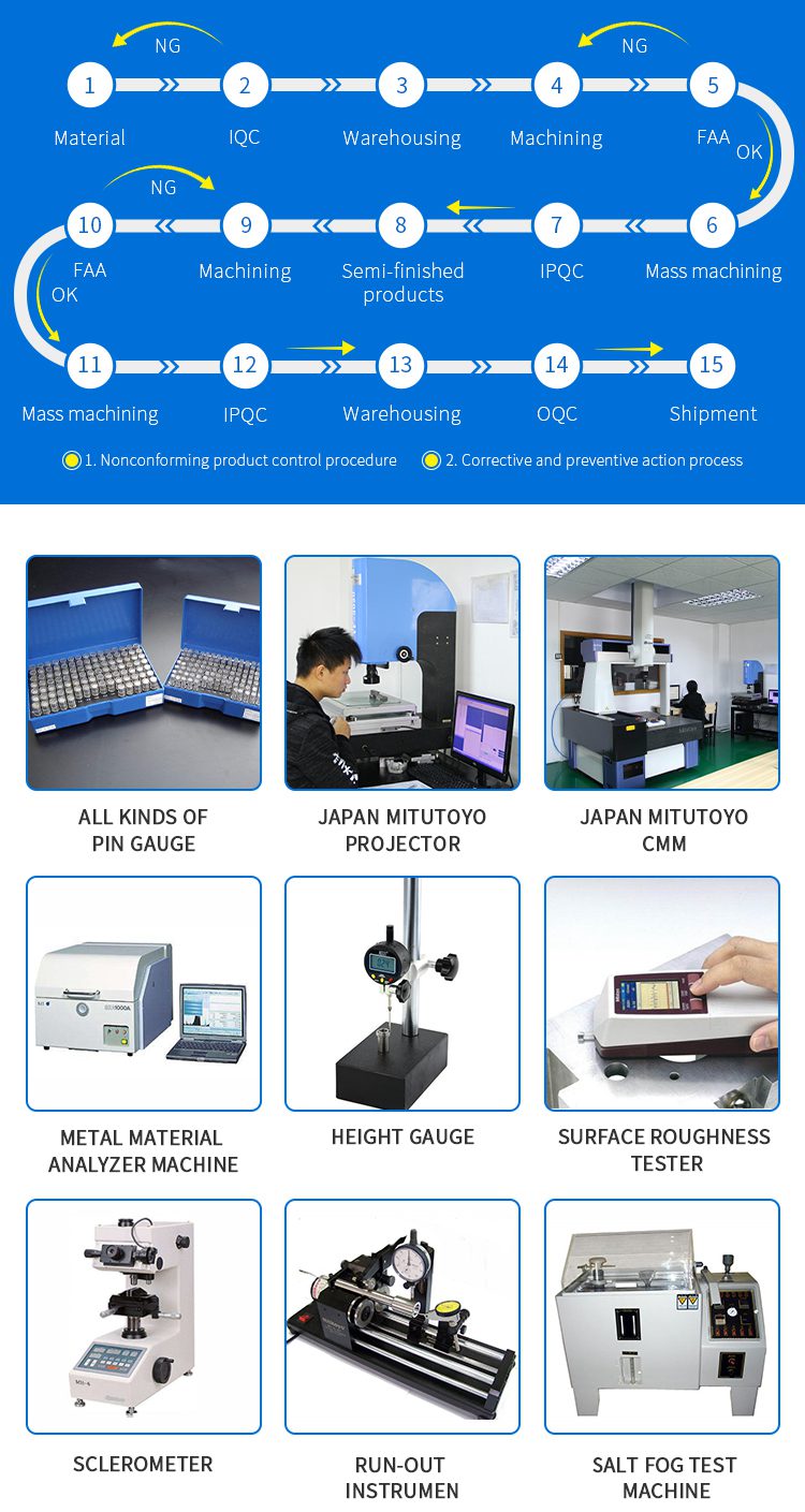 1657608562890780.jpg 流程_副本.jpg